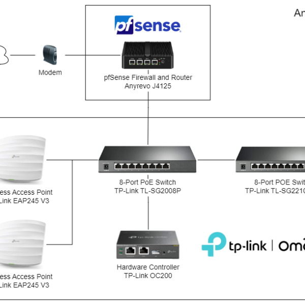 TP-Link Omada and pfSense Setup for 2023 (Updated for July 2024)