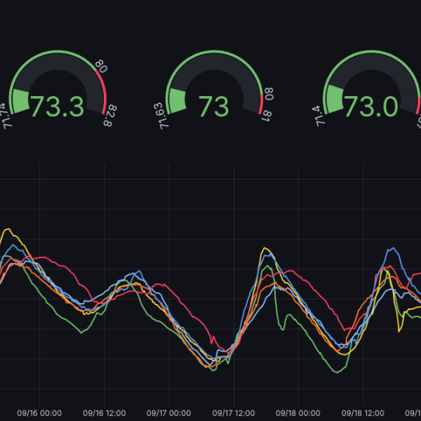 Docker Compose Stack for Home Assistant with Grafana and InfluxDB